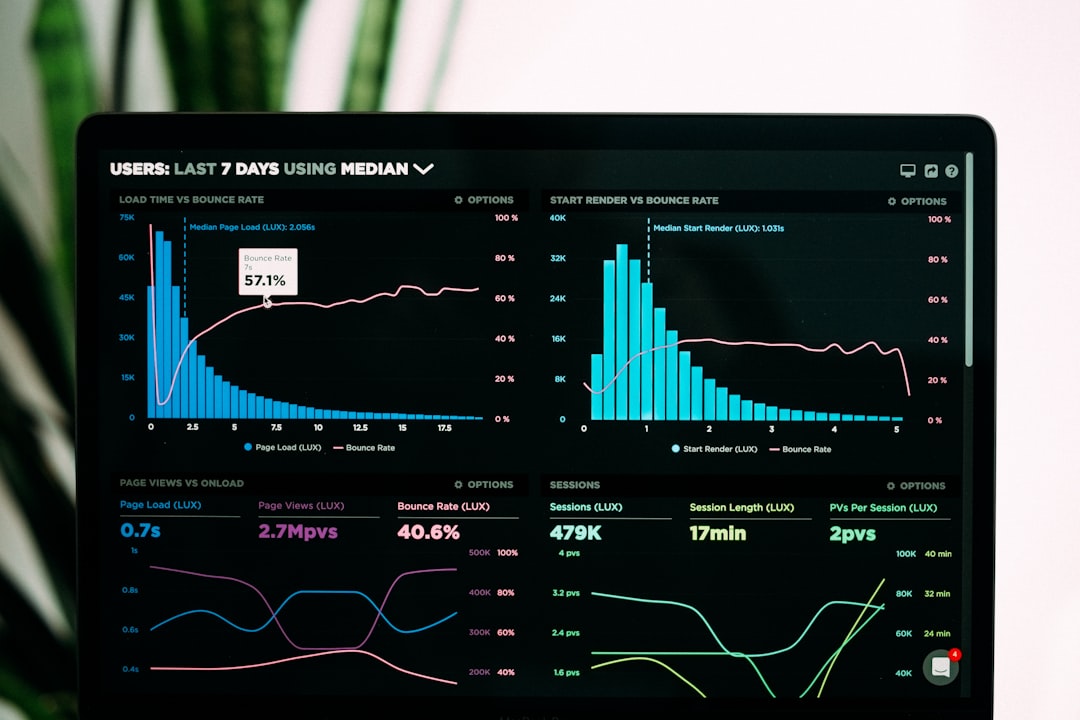 Digital media dashboard with social feeds and analytics charts